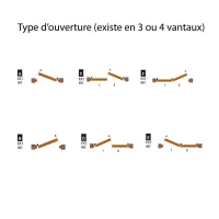 Type d'ouverture